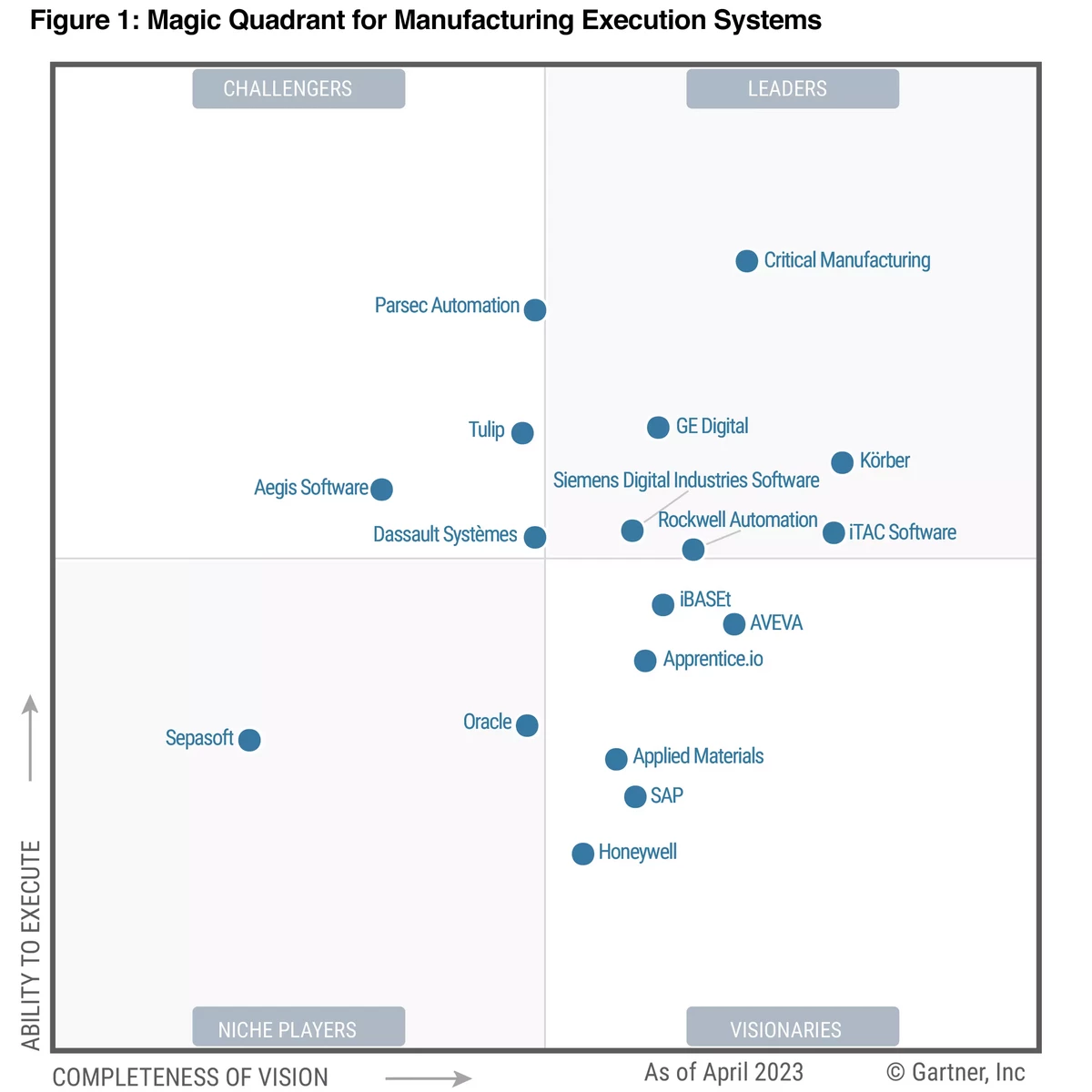 Annex 03.1 - Gartner FFPA V3 Manual V1.4 - Lot 4 - ERP Solutions