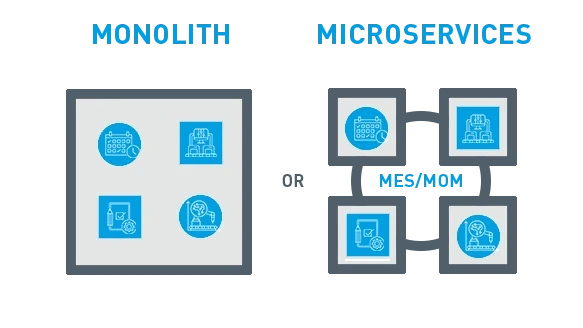 Microservices vs monolith